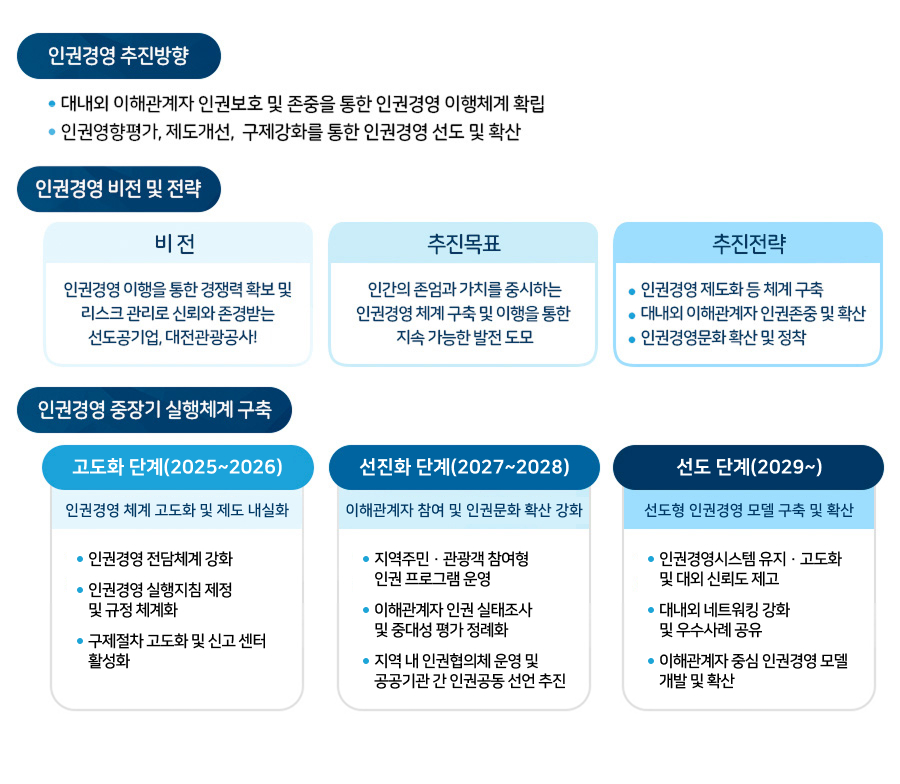 인권경영 추진체계